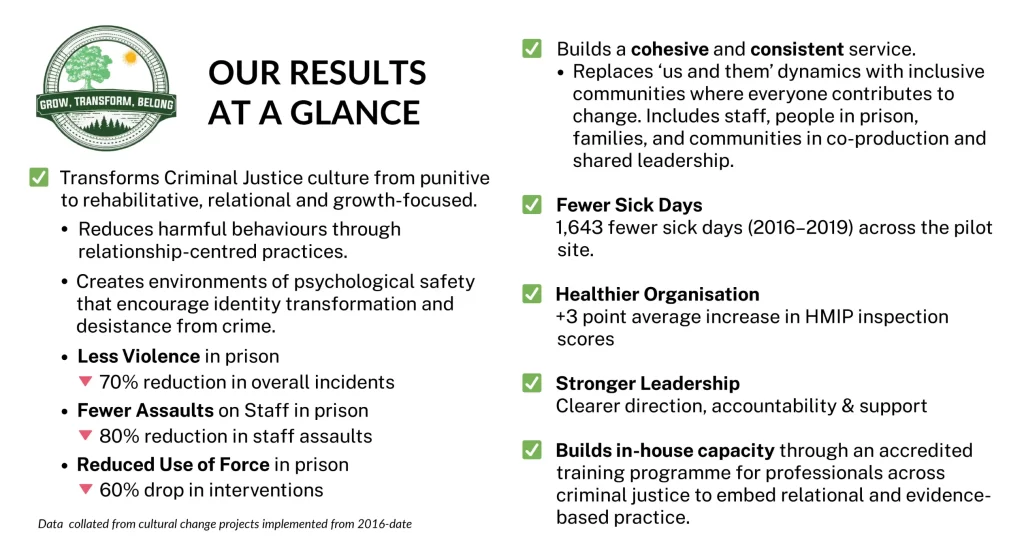 Our results at a glance graphic